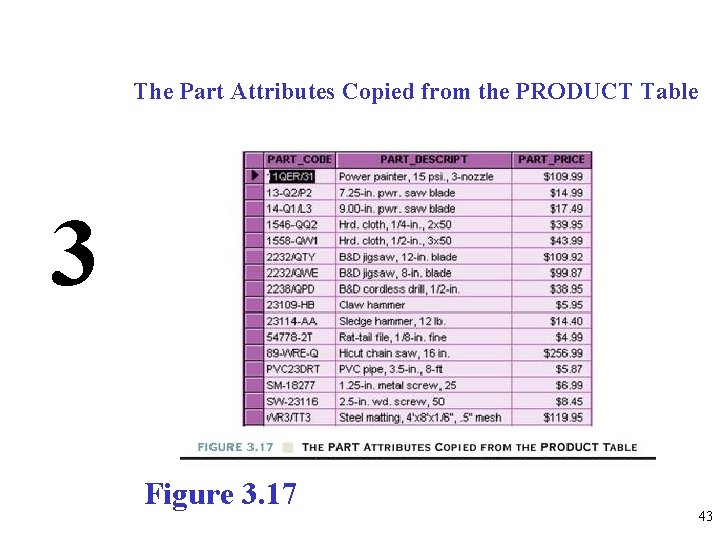 The Part Attributes Copied from the PRODUCT Table 3 Figure 3. 17 43 