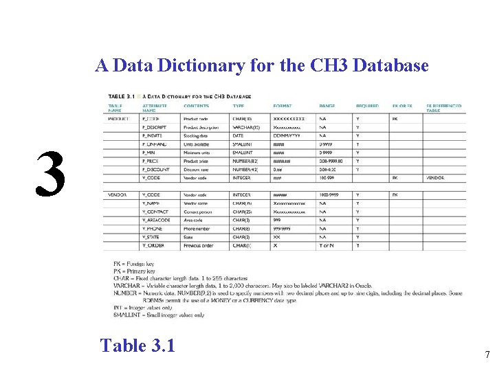 A Data Dictionary for the CH 3 Database 3 Table 3. 1 7 