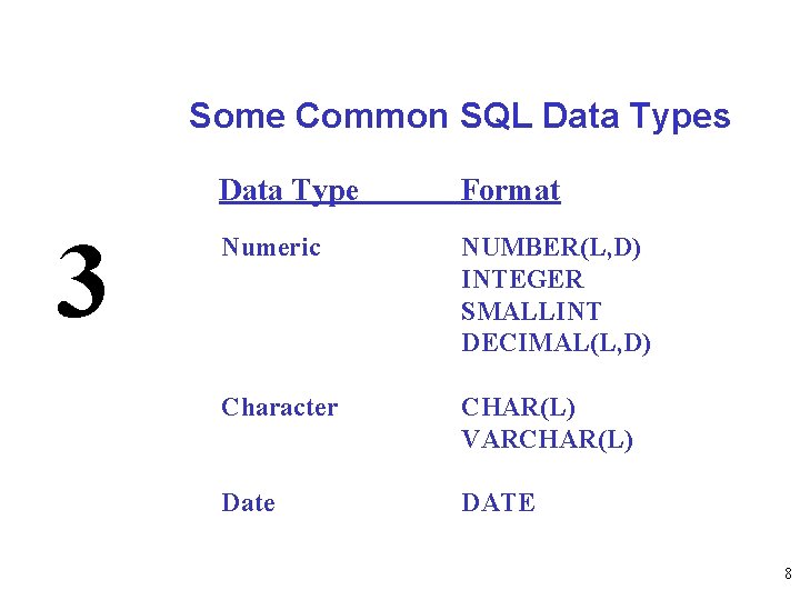 Some Common SQL Data Types 3 Data Type Format Numeric NUMBER(L, D) INTEGER SMALLINT