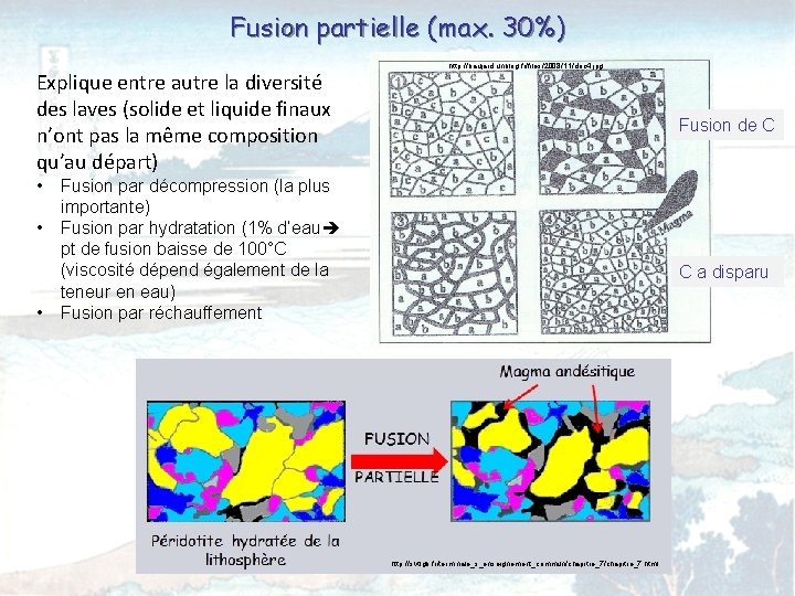 Fusion partielle (max. 30%) Explique entre autre la diversité des laves (solide et liquide