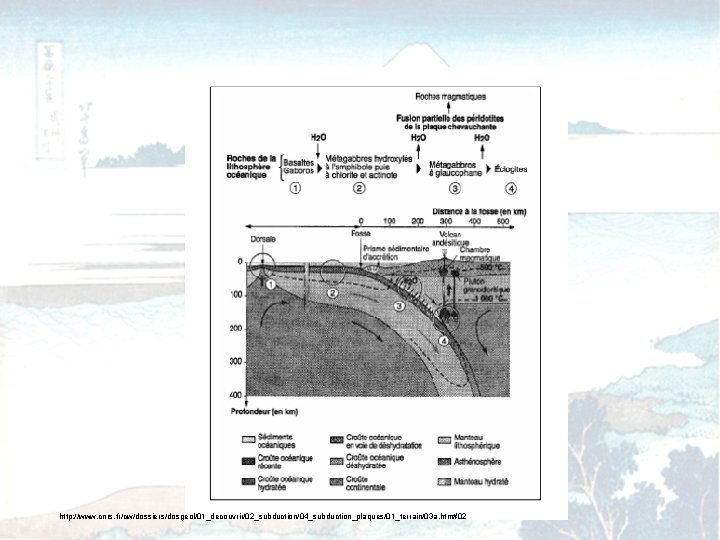 http: //www. cnrs. fr/cw/dossiers/dosgeol/01_decouvrir/02_subduction/04_subduction_plaques/01_terrain/03 a. htm#02 