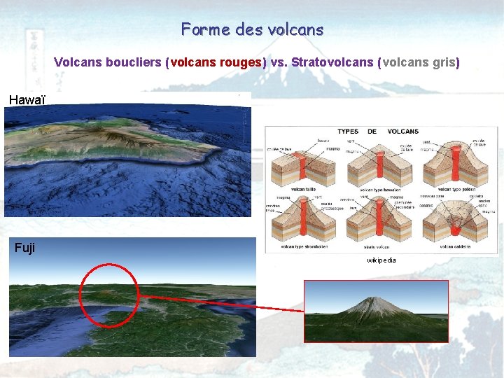 Forme des volcans Volcans boucliers (volcans rouges) vs. Stratovolcans (volcans gris) Hawaï Fuji wikipedia