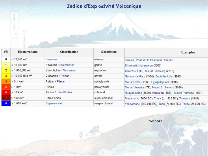Indice d’Explosivité Volcanique wikipedia 