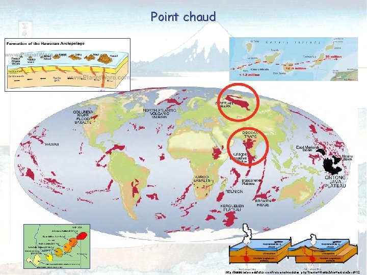 Point chaud http: //www. laterredufutur. com/volcano/modules. php? name=News&file=article&sid=12 