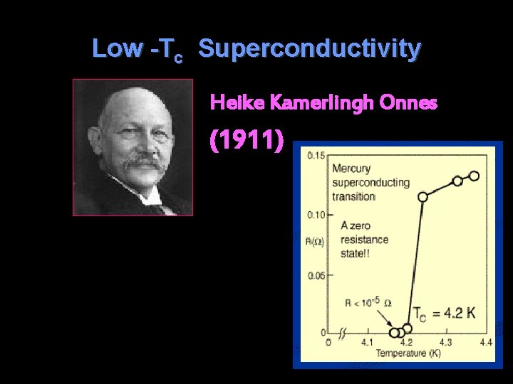 Low -Tc Superconductivity Heike Kamerlingh Onnes (1911) 