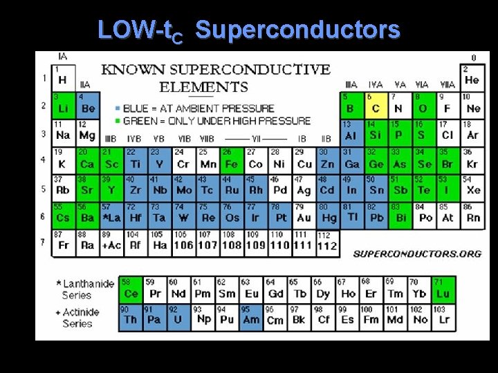 LOW-t. C Superconductors Lead (Pb) Mercury (Hg) Aluminum (Al) Gallium (Ga) Molybdenum (Mo) Zinc