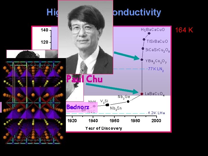 High-Tc Superconductivity 164 K Paul Chu Alex Müller and Georg Bednorz 