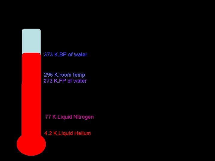 373 K, BP of water 295 K, room temp 273 K, FP of water