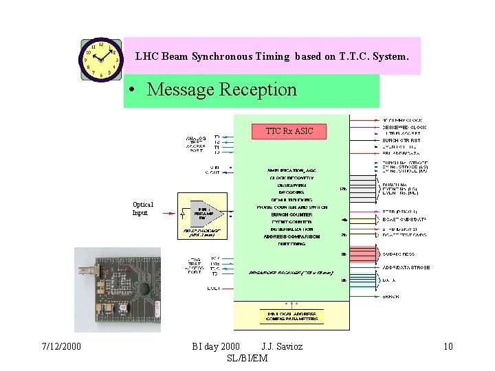LHC Beam Synchronous Timing based on T. T. C. System. • Message Reception TTC