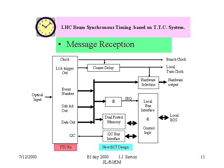 LHC Beam Synchronous Timing based on T. T. C. System. • Message Reception Clock