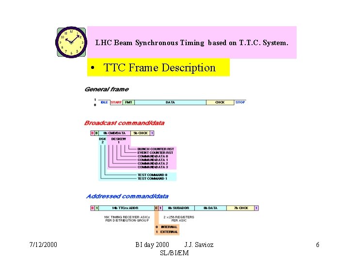 LHC Beam Synchronous Timing based on T. T. C. System. • TTC Frame Description