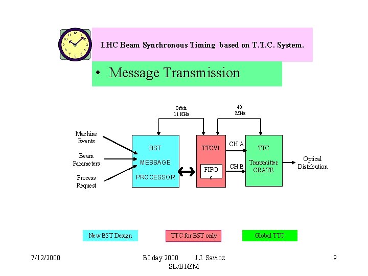 LHC Beam Synchronous Timing based on T. T. C. System. • Message Transmission 40