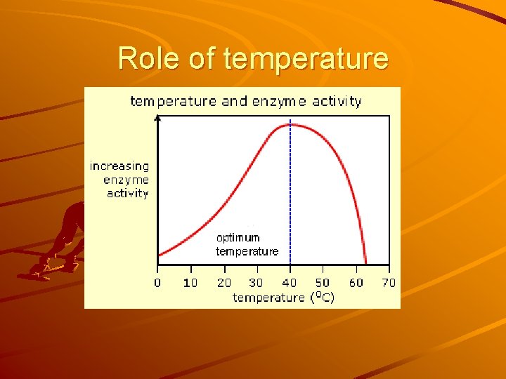 Role of temperature 