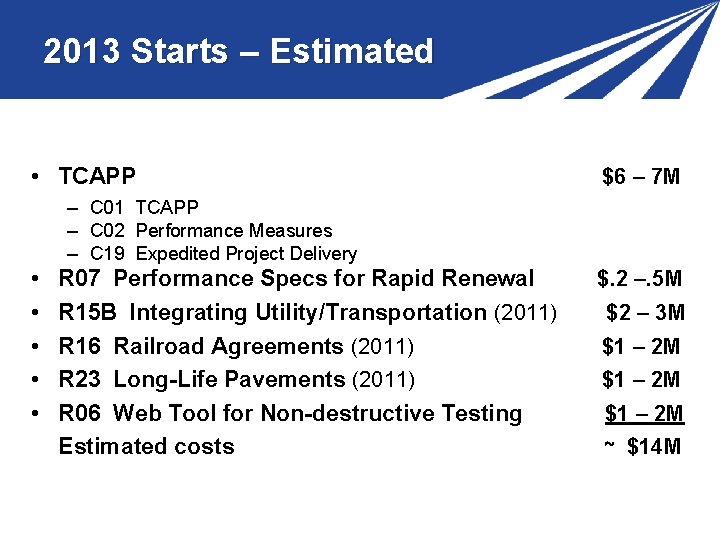 2013 Starts – Estimated • TCAPP $6 – 7 M – C 01 TCAPP