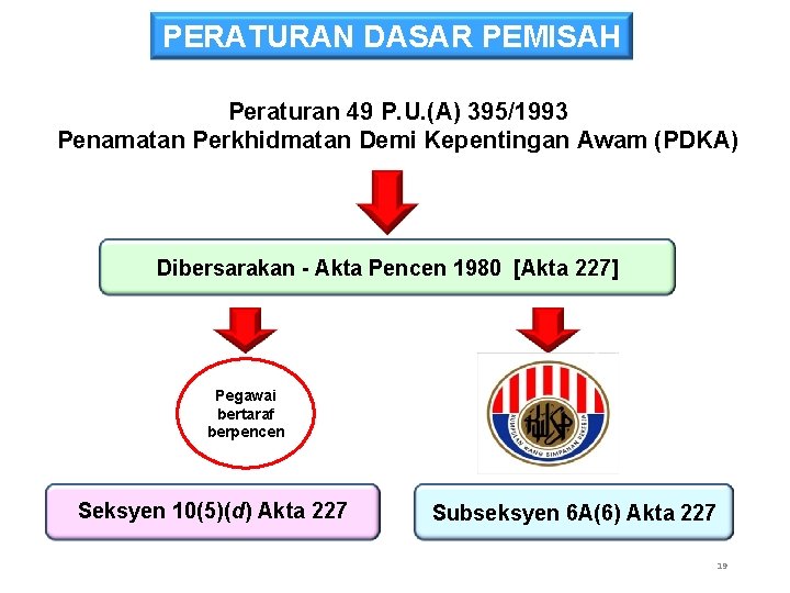 PERATURAN DASAR PEMISAH Peraturan 49 P. U. (A) 395/1993 Penamatan Perkhidmatan Demi Kepentingan Awam