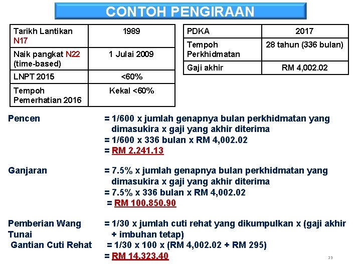 CONTOH PENGIRAAN Tarikh Lantikan N 17 Naik pangkat N 22 (time-based) LNPT 2015 Tempoh