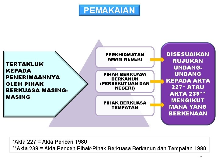 PEMAKAIAN TERTAKLUK KEPADA PENERIMAANNYA OLEH PIHAK BERKUASA MASING PERKHIDMATAN AWAM NEGERI PIHAK BERKUASA BERKANUN