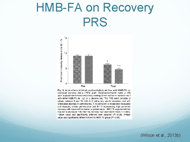 HMB-FA on Recovery PRS (Wilson et al. , 2013 b) 