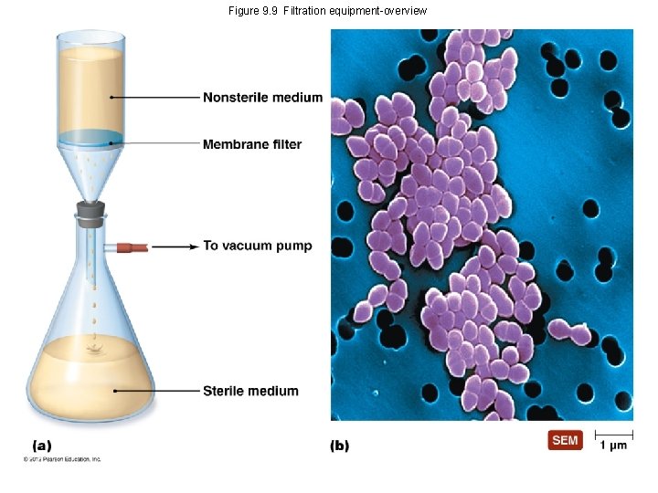 Figure 9. 9 Filtration equipment-overview 