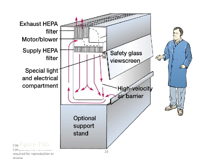Figure 7. 6 b Copyright © The Mc. Graw-Hill Companies, Inc. Permission required for