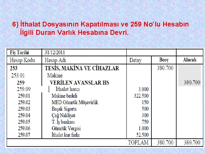 6) İthalat Dosyasının Kapatılması ve 259 No’lu Hesabın İlgili Duran Varlık Hesabına Devri. 