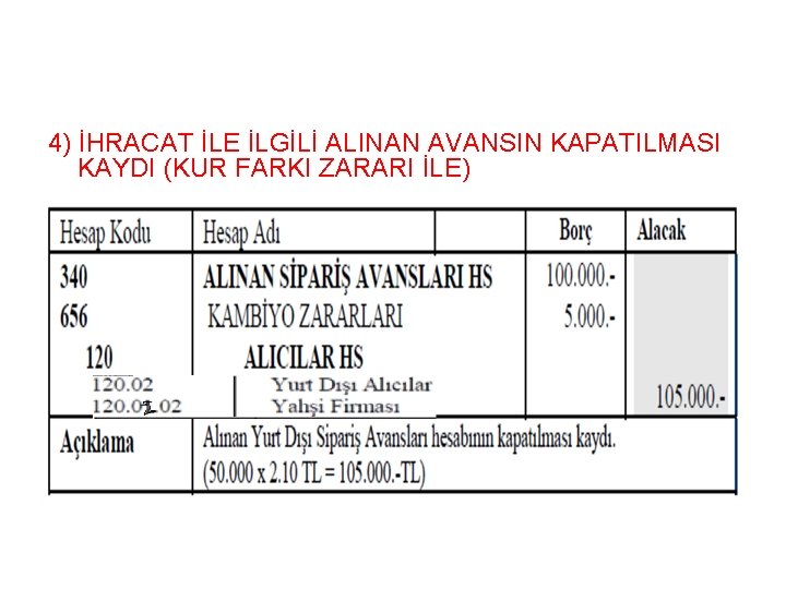 4) İHRACAT İLE İLGİLİ ALINAN AVANSIN KAPATILMASI KAYDI (KUR FARKI ZARARI İLE) 