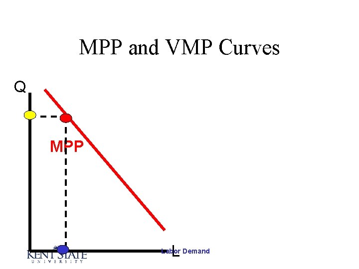 MPP and VMP Curves Q MPP L Labor Demand  MPP and VMP Curves Q MPP L Labor Demand