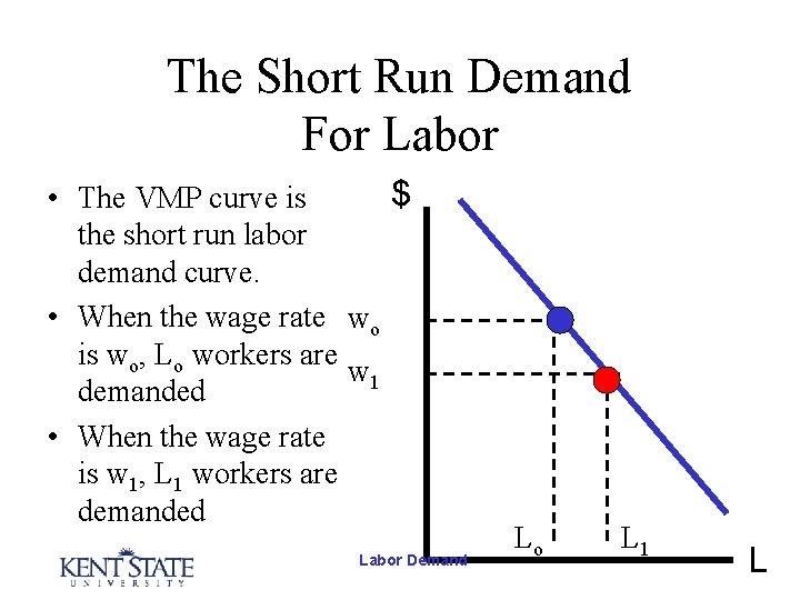 The Short Run Demand For Labor $ • The VMP curve is the short