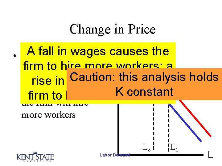 Change in Price fall in of wages $causes the • In. Athe price the