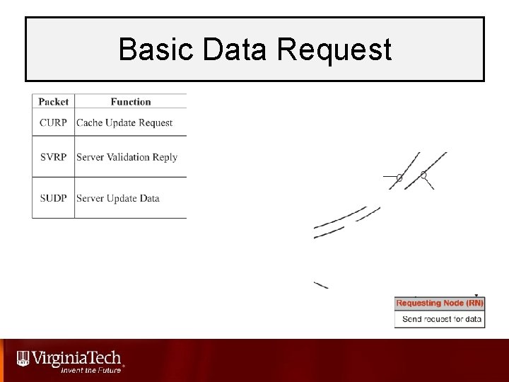 Basic Data Request 
