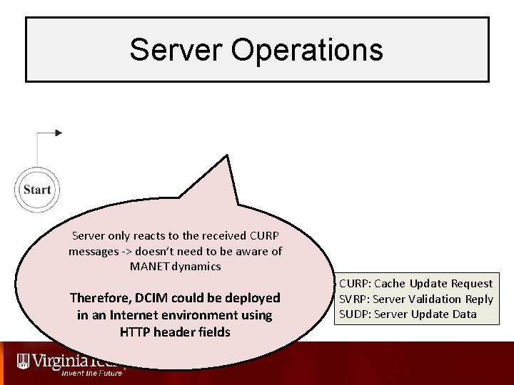 Server Operations Server only reacts to the received CURP messages -> doesn’t need to