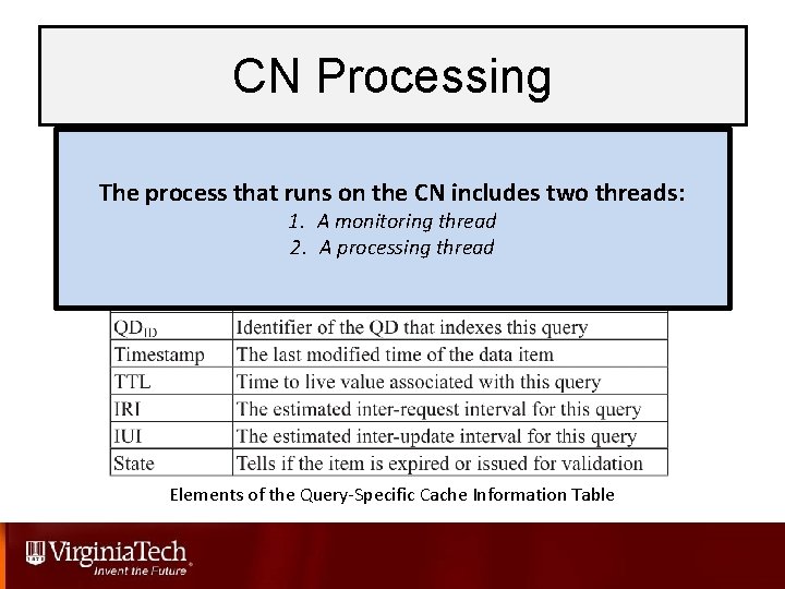 CN Processing The process that runs on the CN includes two threads: 1. General