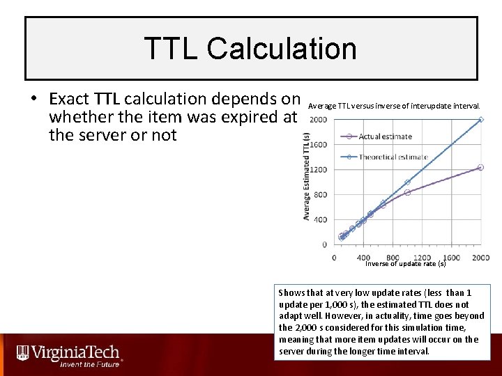 TTL Calculation • Exact TTL calculation depends on whether the item was expired at