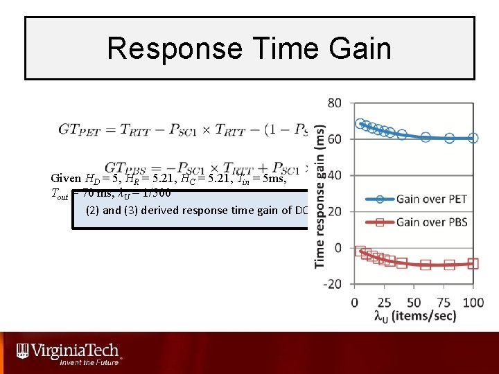 Response Time Gain Given HD = 5, HR = 5. 21, HC = 5.