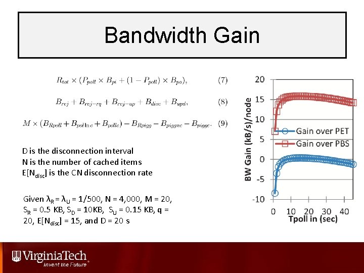 Bandwidth Gain D is the disconnection interval N is the number of cached items