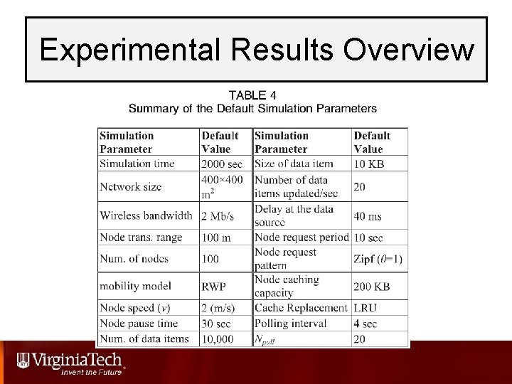 Experimental Results Overview 