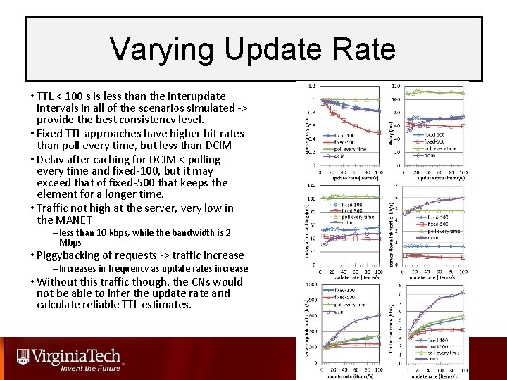 Varying Update Rate • TTL < 100 s is less than the interupdate intervals
