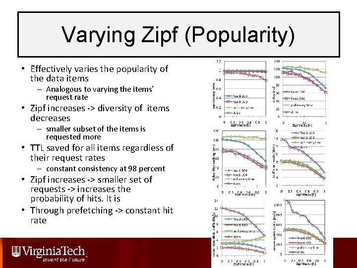 Varying Zipf (Popularity) • Effectively varies the popularity of the data items – Analogous