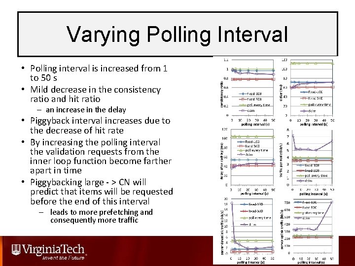 Varying Polling Interval • Polling interval is increased from 1 to 50 s •