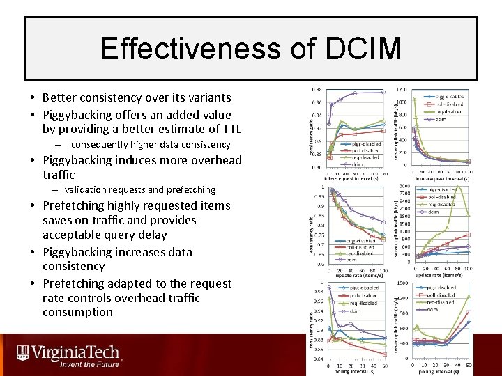 Effectiveness of DCIM • Better consistency over its variants • Piggybacking offers an added