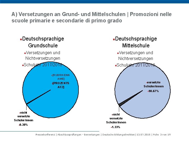 A) Versetzungen an Grund- und Mittelschulen | Promozioni nelle scuole primarie e secondarie di