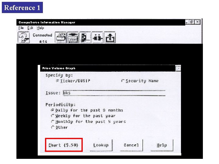 Reference 1 Compu. Serve Information Manager Price Volume Graph 