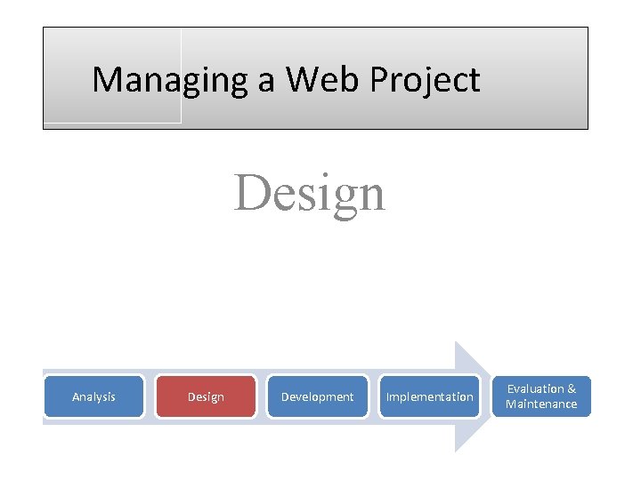 Managing a Web Project Design Analysis Design Development Implementation Evaluation & Maintenance 