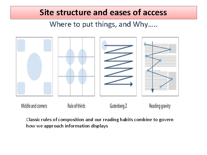 Site structure and eases of access Where to put things, and Why…. . Classic