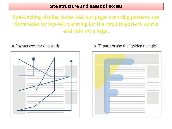 Site structure and eases of access Eye-tracking studies show that our page- scanning patterns