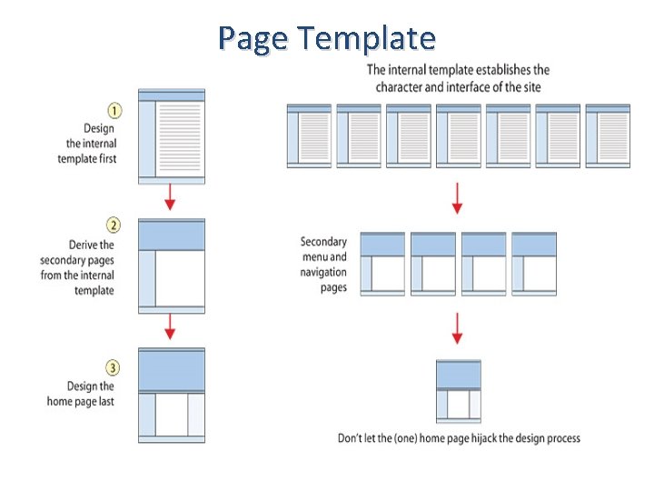 Page Template 