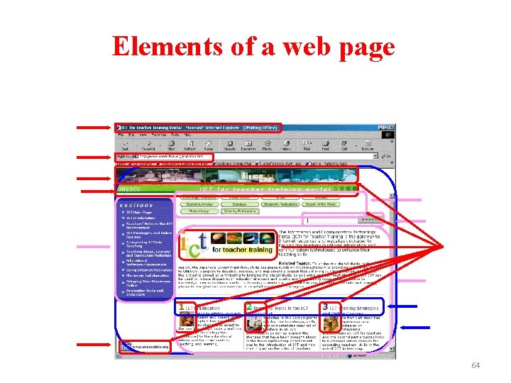 Elements of a web page Document title Address (URL) Banner Web page title Navigational