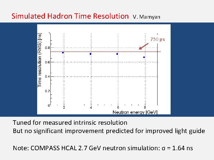 Simulated Hadron Time Resolution V. Mamyan 750 ps Tuned for measured intrinsic resolution But