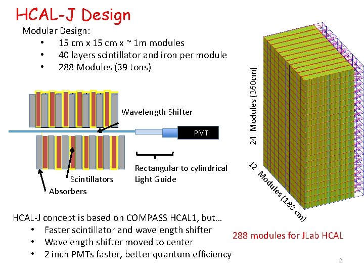 Modular Design: • 15 cm x ~ 1 m modules • 40 layers scintillator