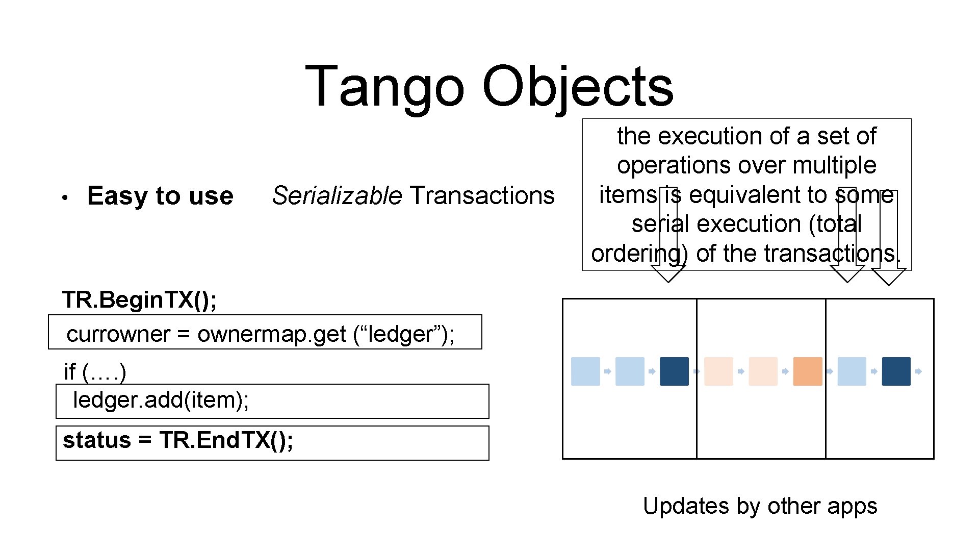 Tango Objects • Easy to use Serializable Transactions the execution of a set of